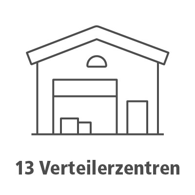 Verteilerzentren